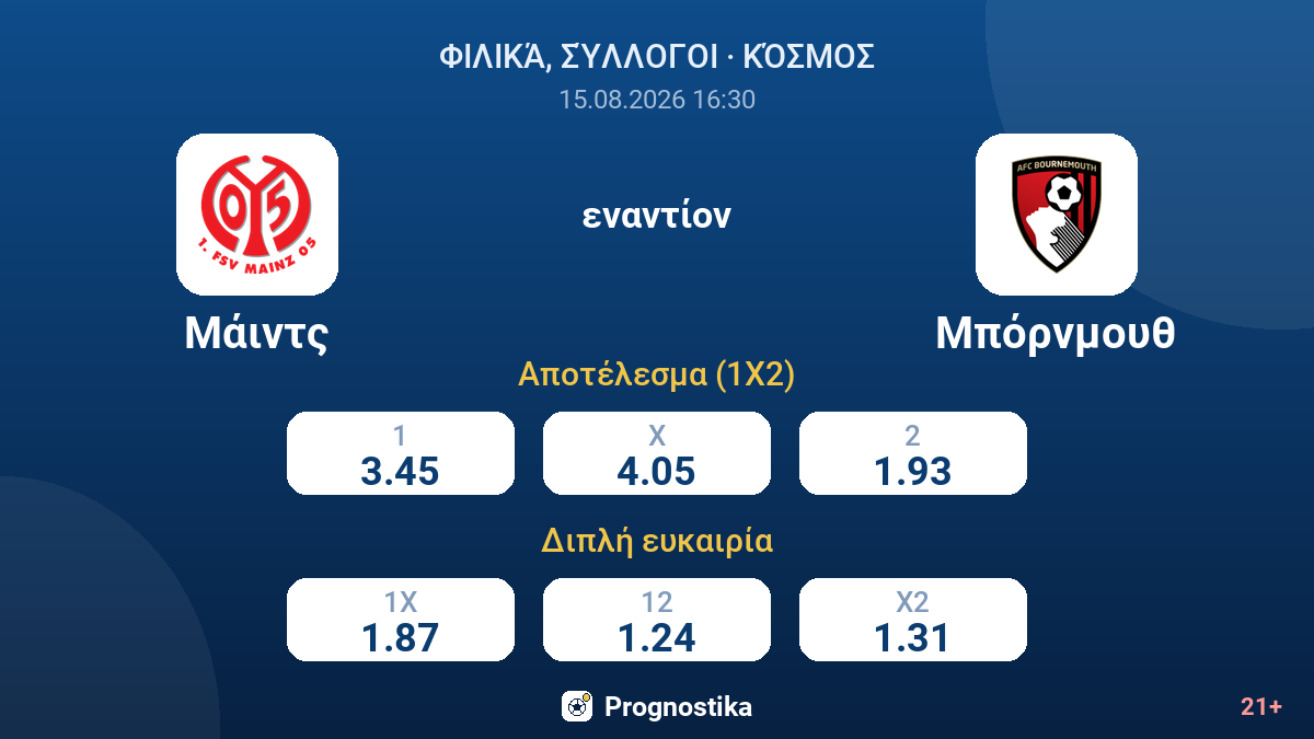 Μάιντς - Μπόρνμουθ — αποδόσεις