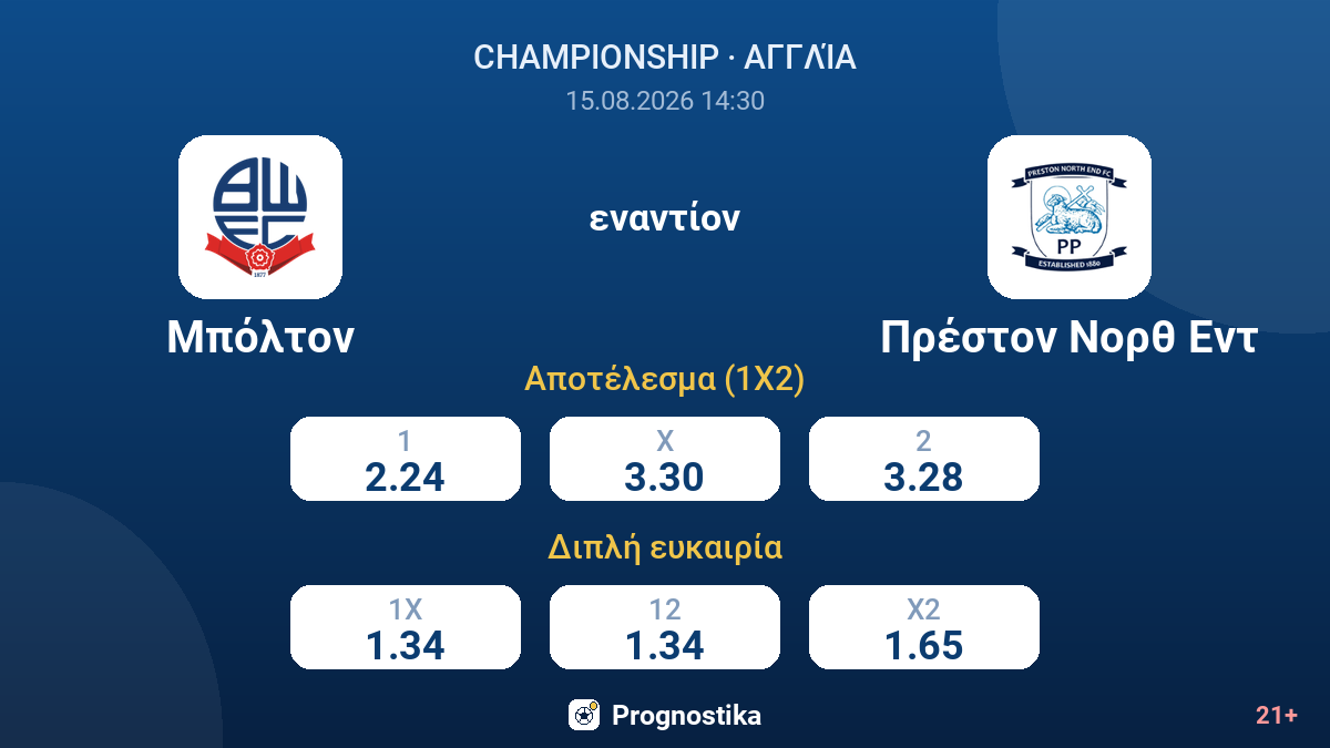 Μπόλτον - Πρέστον Νορθ Εντ — αποδόσεις