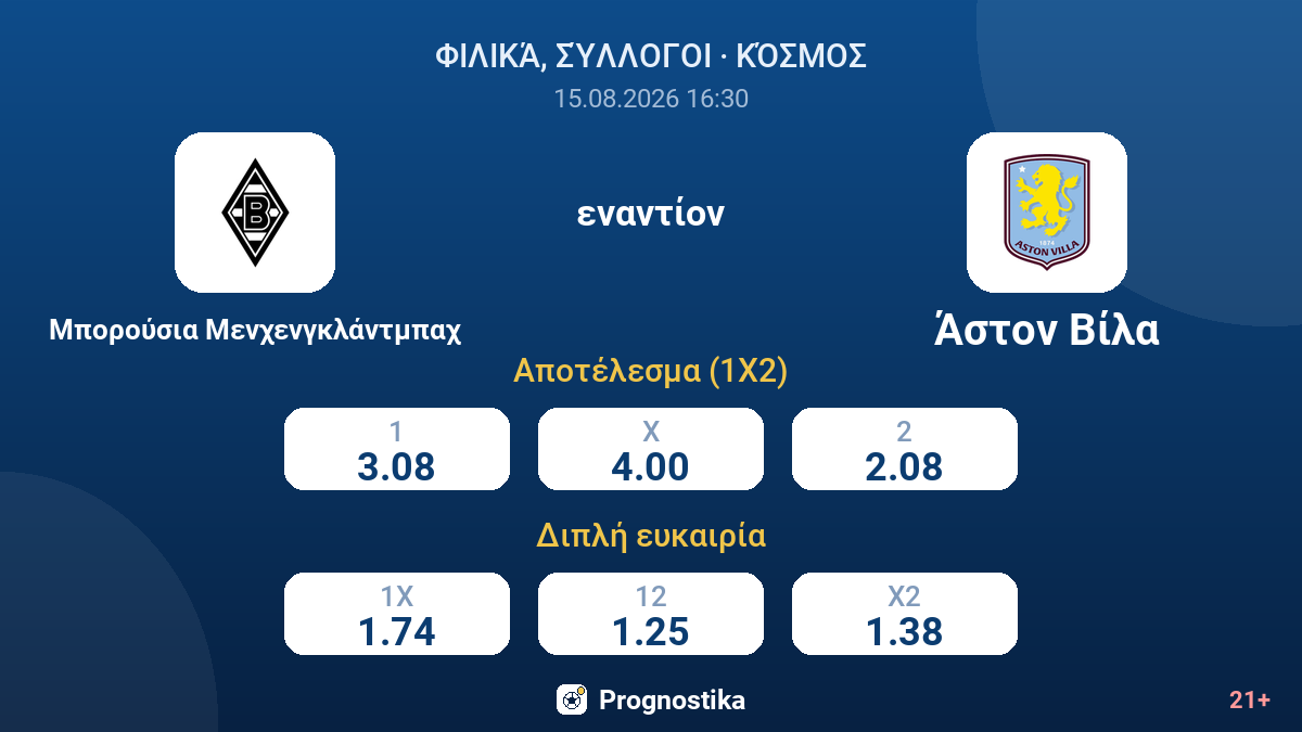 Μπορούσια Μενχενγκλάντμπαχ - Άστον Βίλα — αποδόσεις