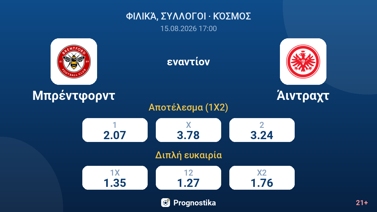 Μπρέντφορντ - Άιντραχτ — αποδόσεις