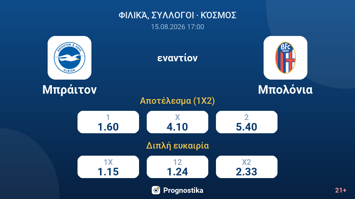 Μπράιτον - Μπολόνια — αποδόσεις