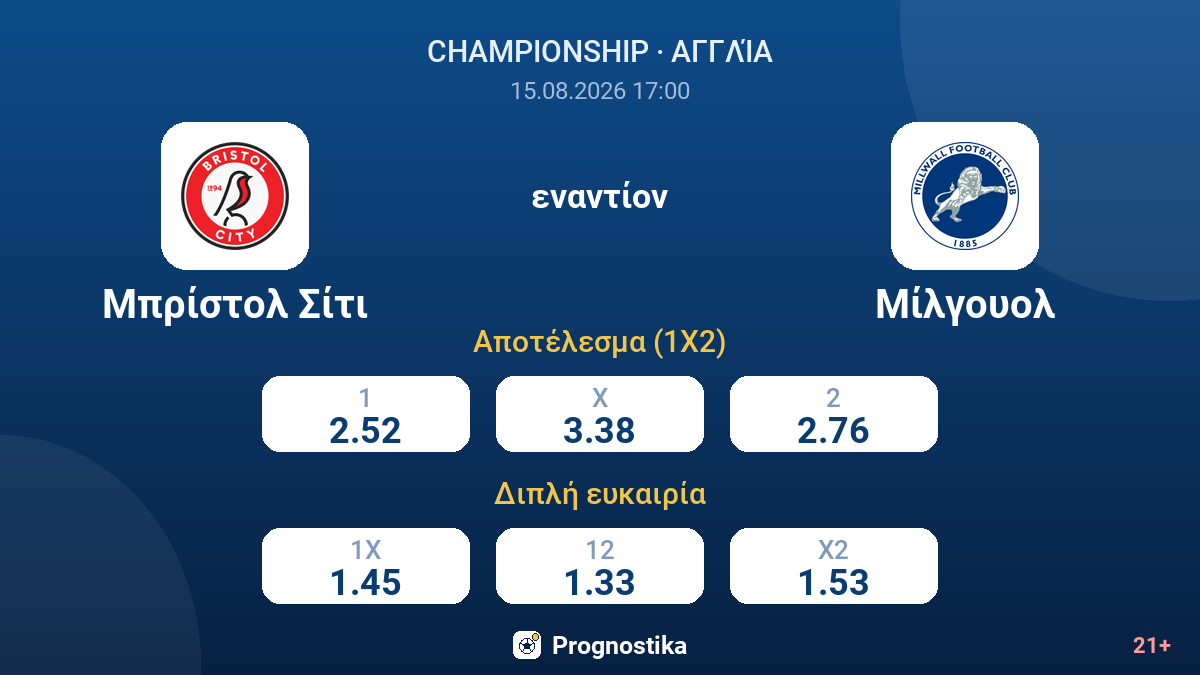 Μπρίστολ Σίτι - Μίλγουολ — αποδόσεις
