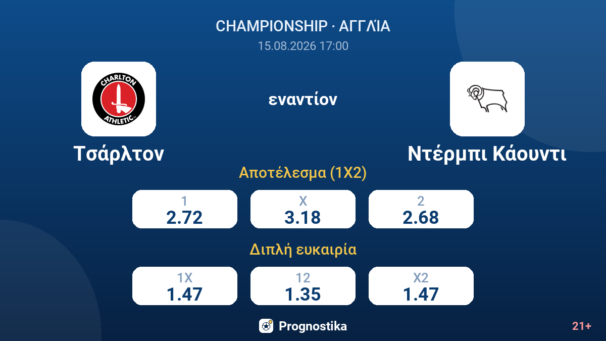 Τσάρλτον - Ντέρμπι Κάουντι — αποδόσεις