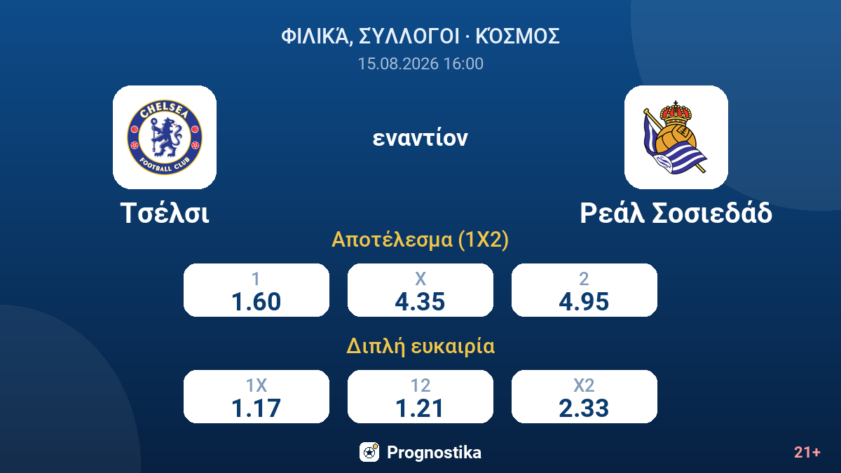 Τσέλσι - Ρεάλ Σοσιεδάδ — αποδόσεις