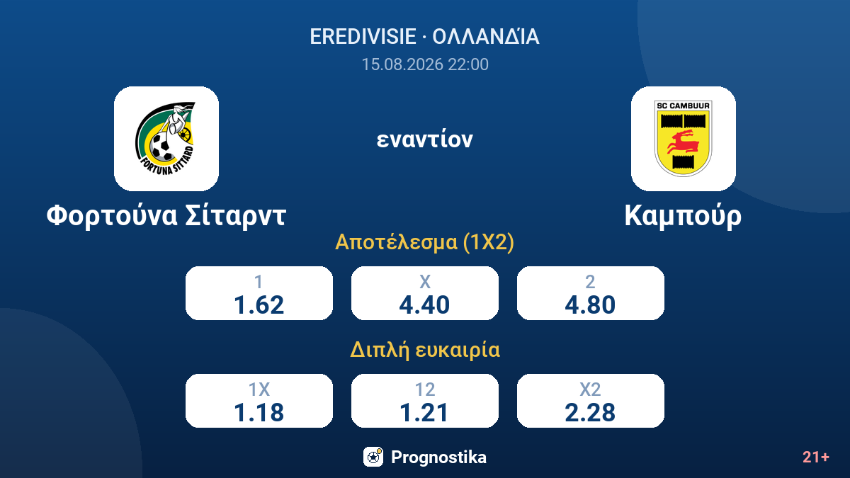 Φορτούνα Σίταρντ - Καμπούρ — αποδόσεις