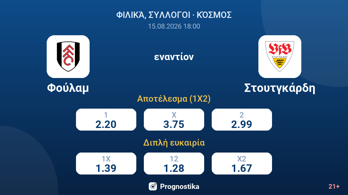 Φούλαμ - Στουτγκάρδη — αποδόσεις