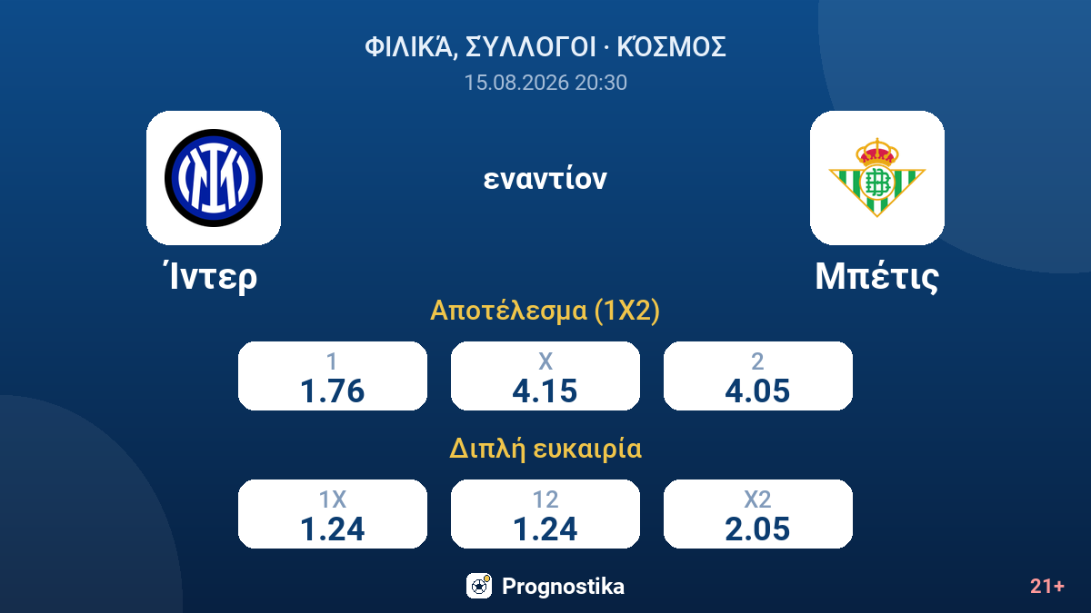 Ίντερ - Μπέτις — αποδόσεις