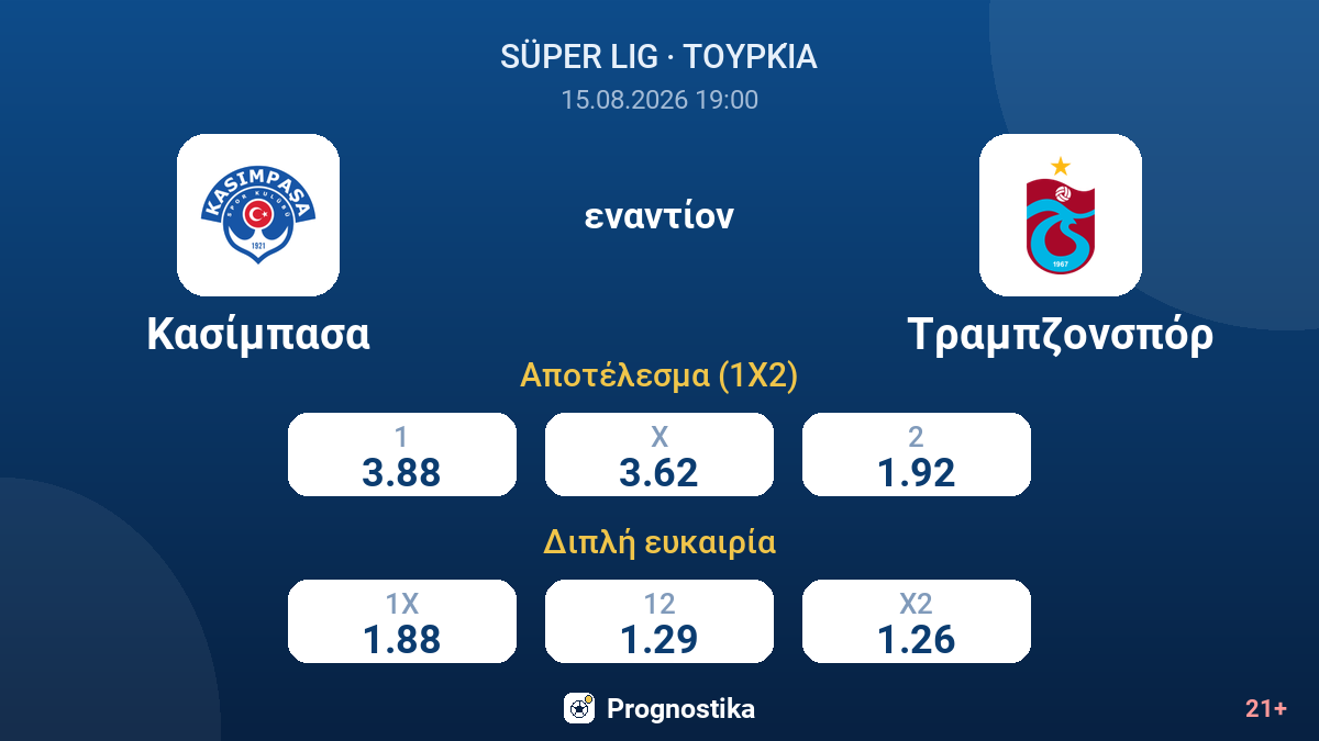 Κασίμπασα - Τραμπζονσπόρ — αποδόσεις
