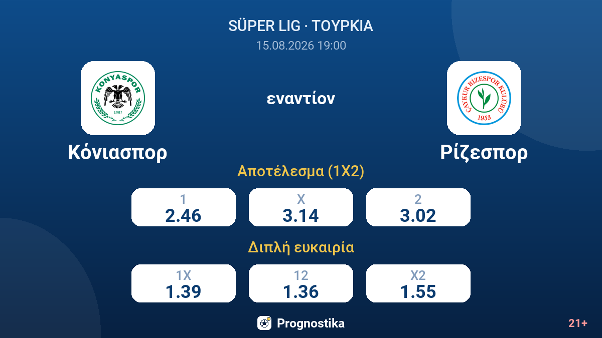 Κόνιασπορ - Ρίζεσπορ — αποδόσεις