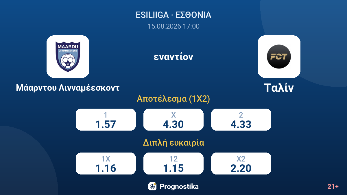Μάαρντου Λινναμέεσκοντ - Ταλίν — αποδόσεις
