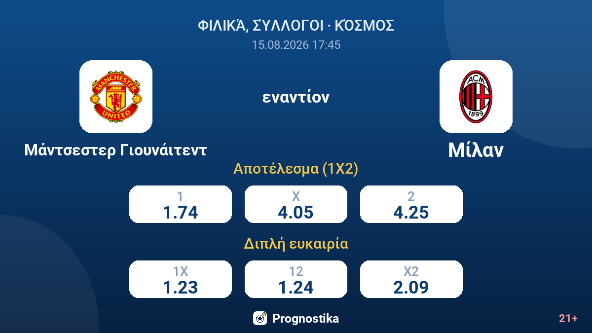 Μάντσεστερ Γιουνάιτεντ - Μίλαν — αποδόσεις