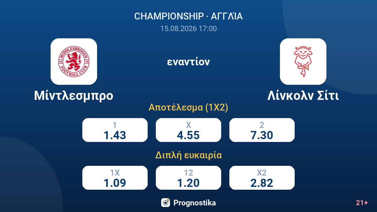 Μίντλεσμπρο - Λίνκολν Σίτι — αποδόσεις