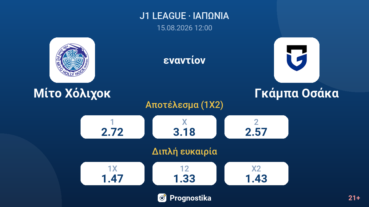 Μίτο Χόλιχοκ - Γκάμπα Οσάκα — αποδόσεις