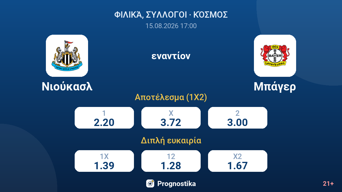 Νιούκασλ - Μπάγερ — αποδόσεις