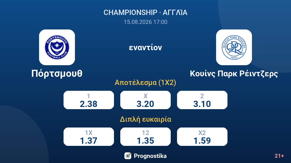 Πόρτσμουθ - Κουίνς Παρκ Ρέιντζερς — αποδόσεις
