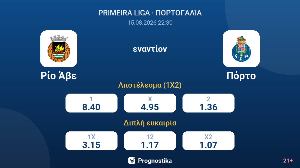 Ρίο Άβε - Πόρτο — αποδόσεις