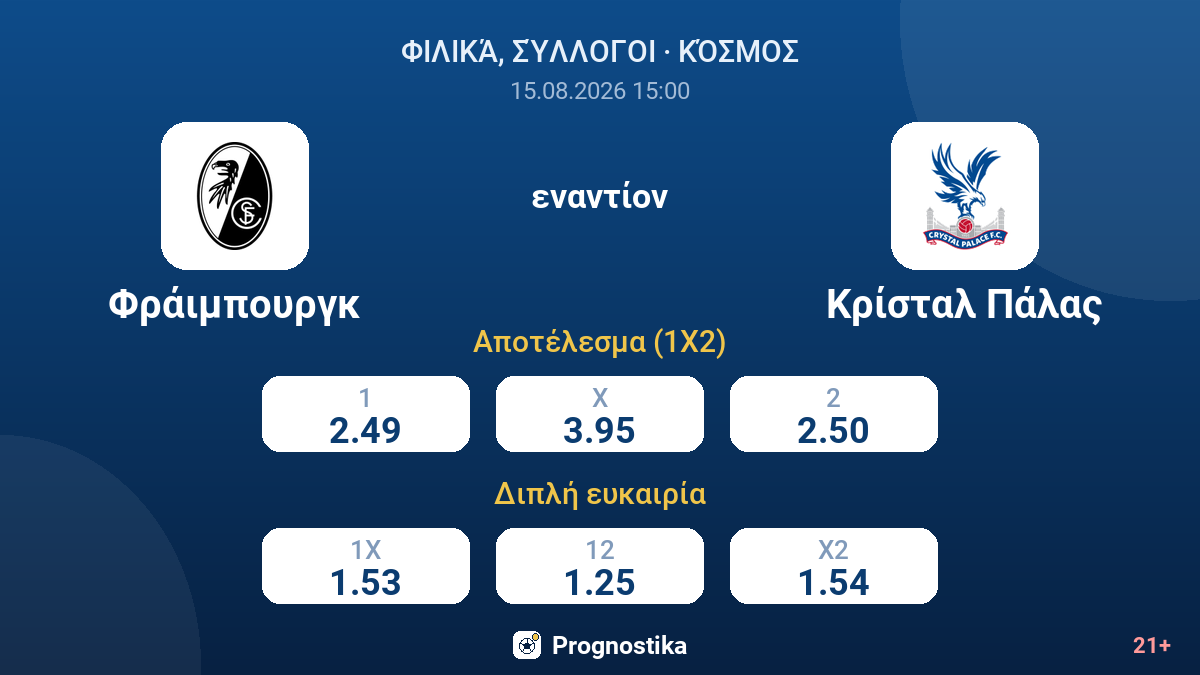 Φράιμπουργκ - Κρίσταλ Πάλας — αποδόσεις