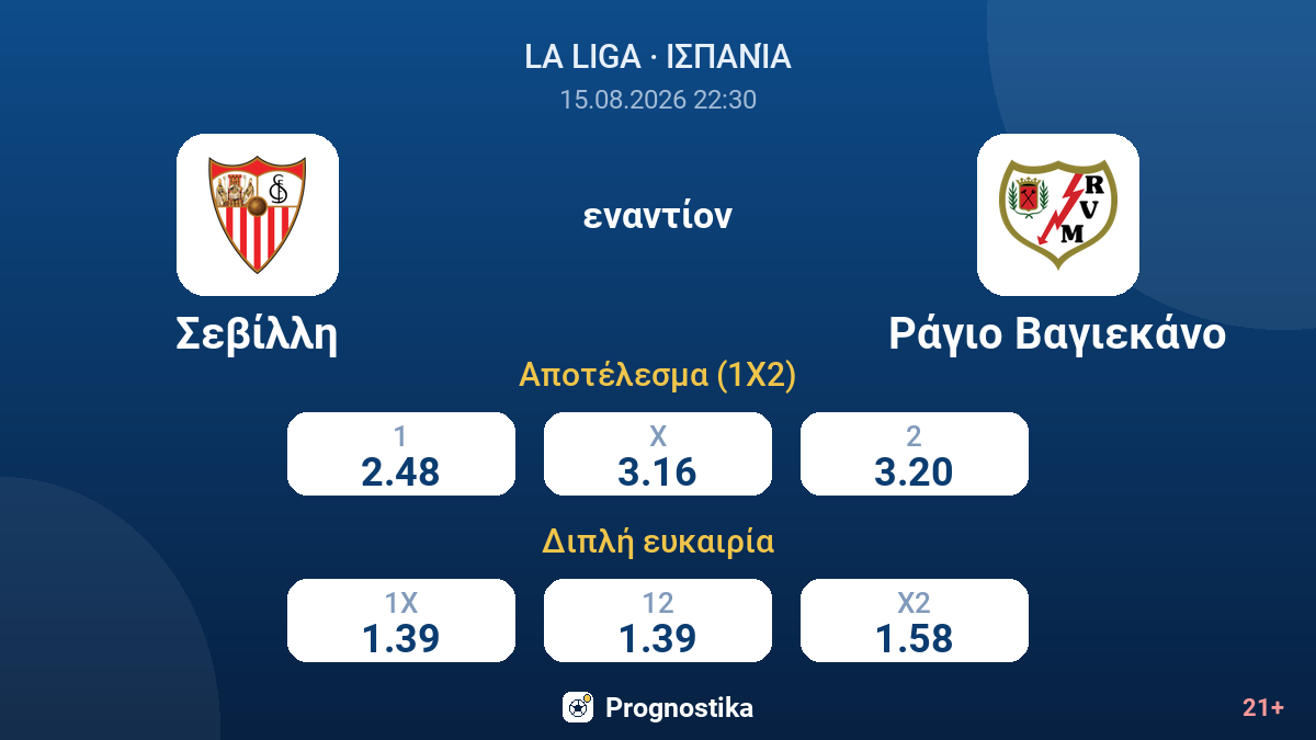 Σεβίλλη - Ράγιο Βαγιεκάνο — αποδόσεις