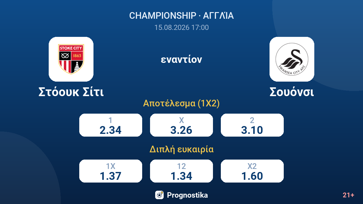 Στόουκ Σίτι - Σουόνσι — αποδόσεις
