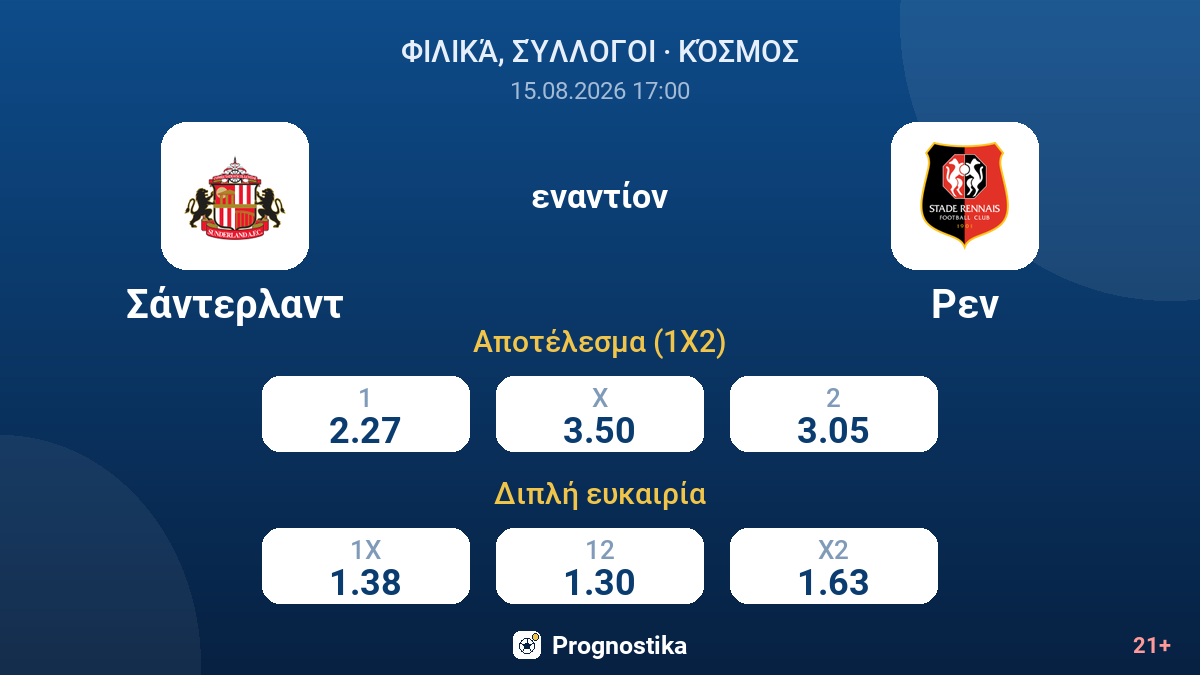 Σάντερλαντ - Ρεν — αποδόσεις