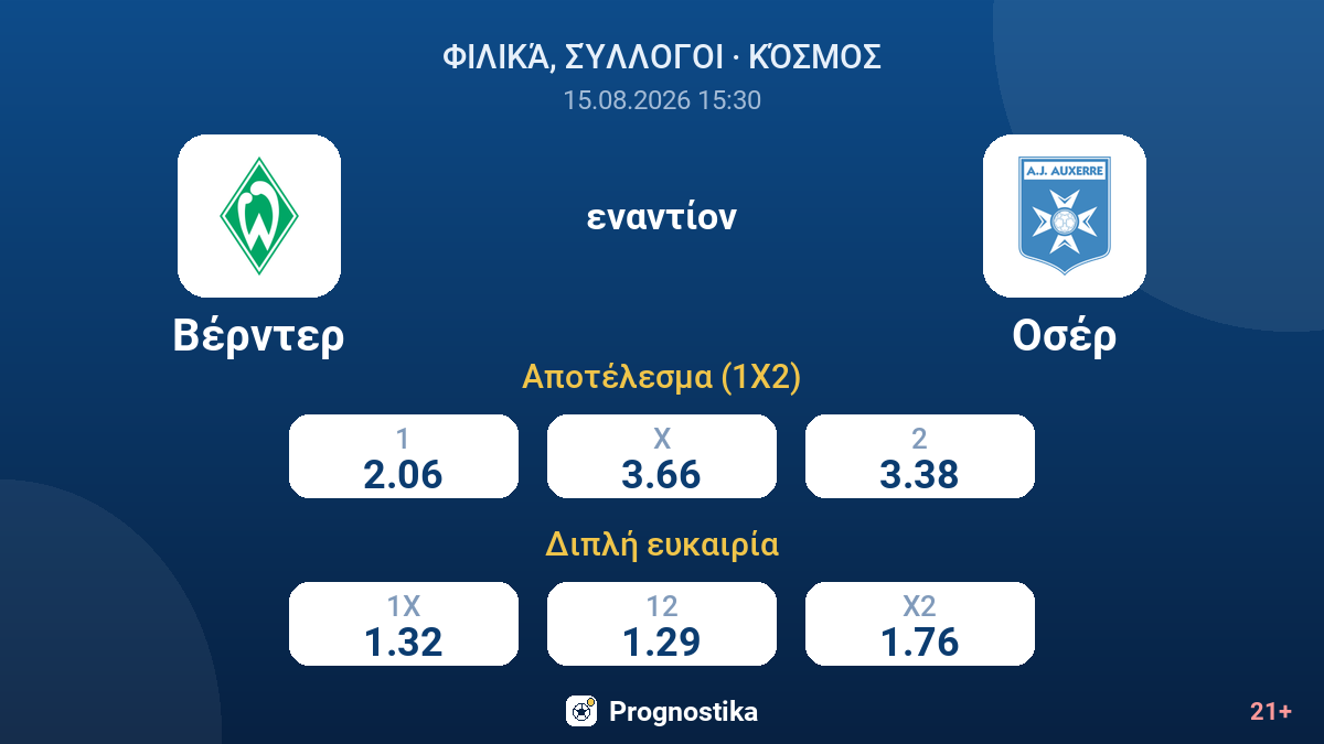 Βέρντερ - Οσέρ — αποδόσεις