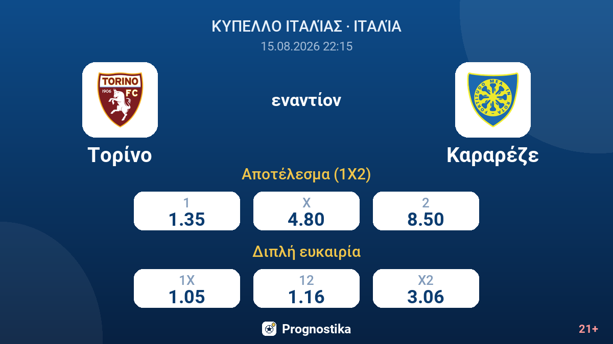 Τορίνο - Καραρέζε — αποδόσεις