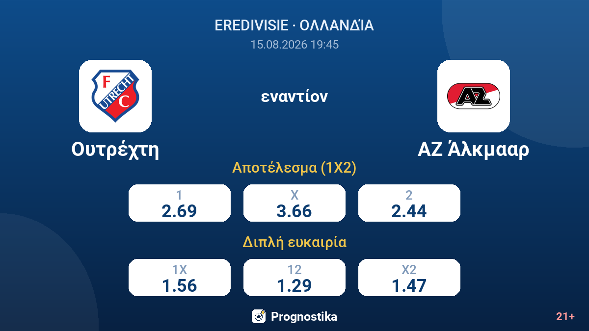 Ουτρέχτη - ΑΖ Άλκμααρ — αποδόσεις