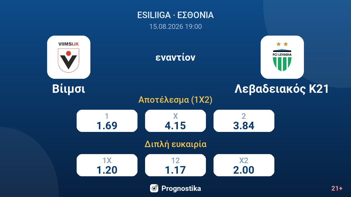 Βίιμσι - Λεβαδειακός Κ21 — αποδόσεις
