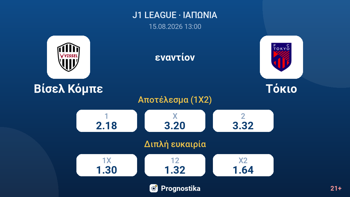 Βίσελ Κόμπε - Τόκιο — αποδόσεις