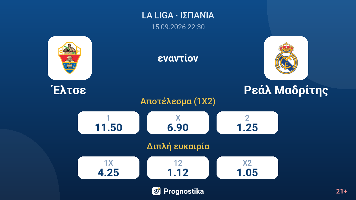 Έλτσε - Ρεάλ Μαδρίτης — αποδόσεις