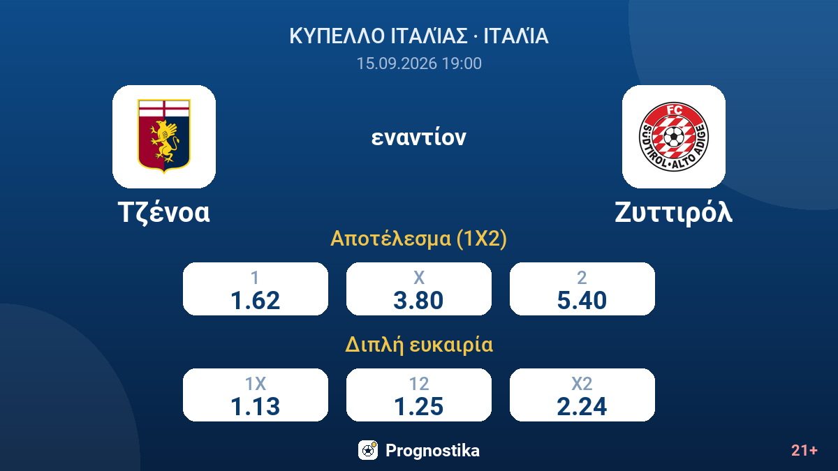 Τζένοα - Ζυττιρόλ — αποδόσεις
