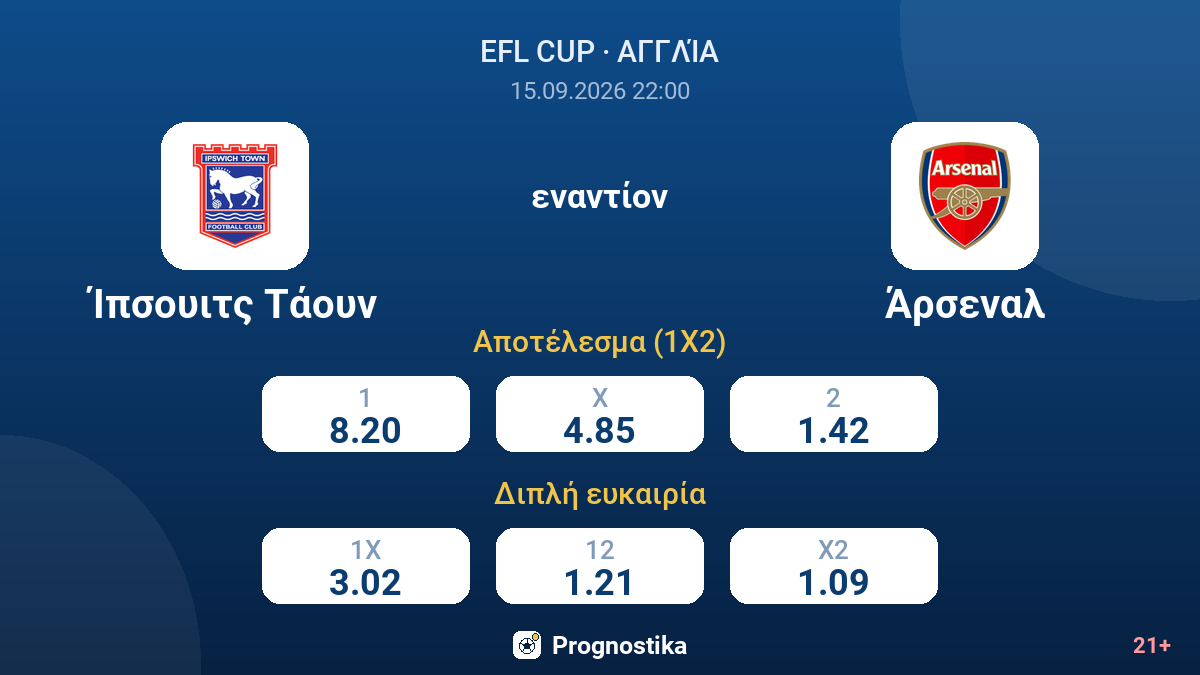 Ίπσουιτς Τάουν - Άρσεναλ — αποδόσεις