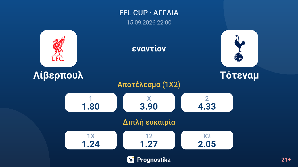 Λίβερπουλ - Τότεναμ — αποδόσεις