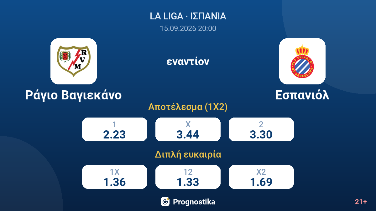 Ράγιο Βαγιεκάνο - Εσπανιόλ — αποδόσεις