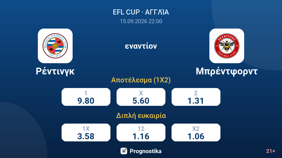 Ρέντινγκ - Μπρέντφορντ — αποδόσεις