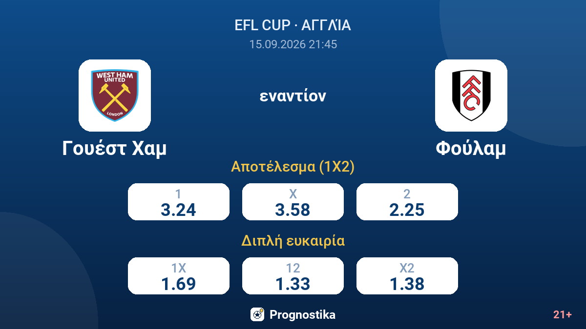 Γουέστ Χαμ - Φούλαμ — αποδόσεις