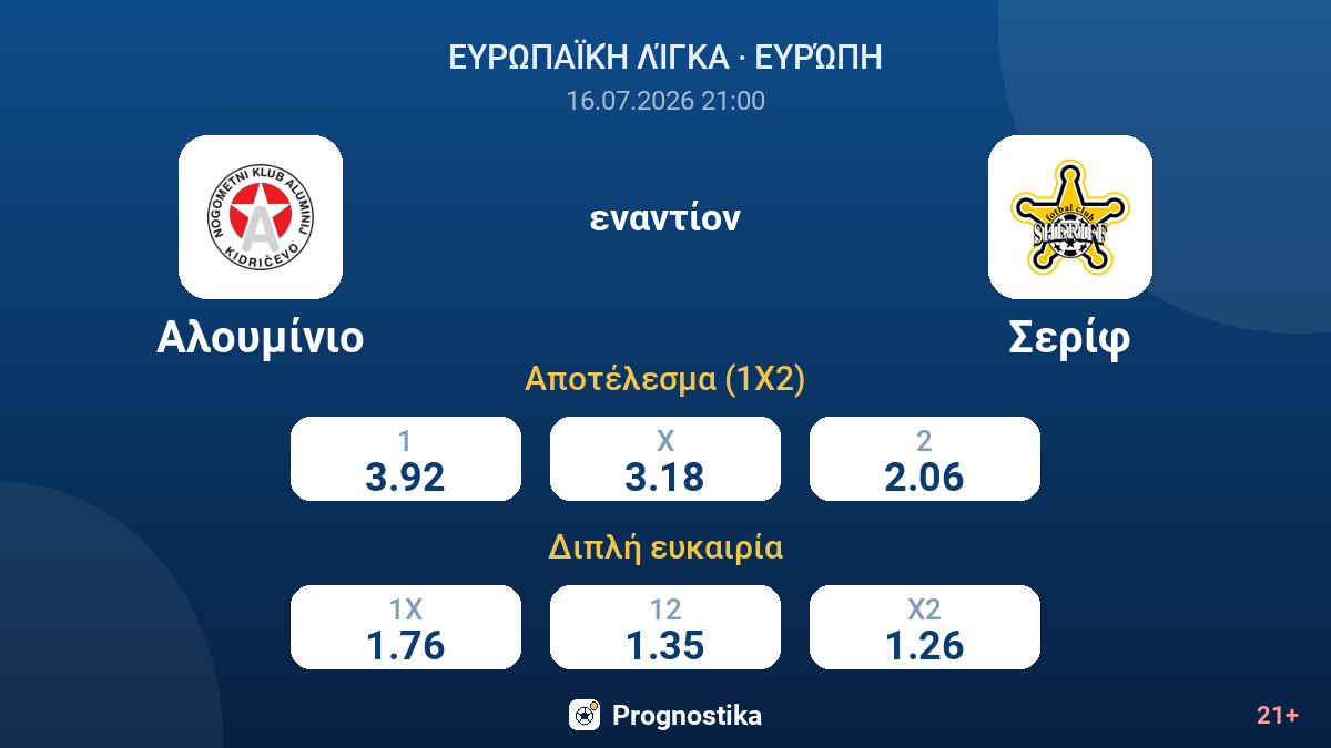 Αλουμίνιο εναντίον Σερίφ — αποδόσεις