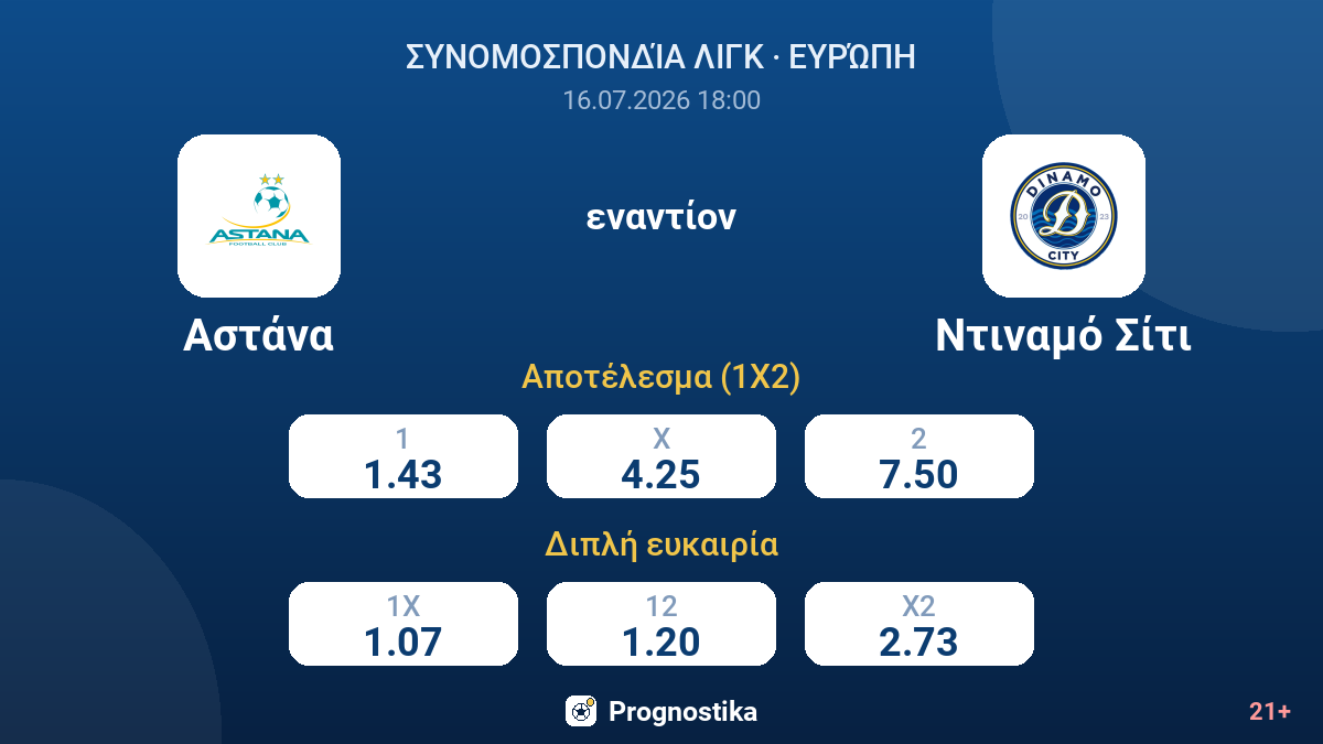 Αστάνα εναντίον Ντιναμό Σίτι — αποδόσεις