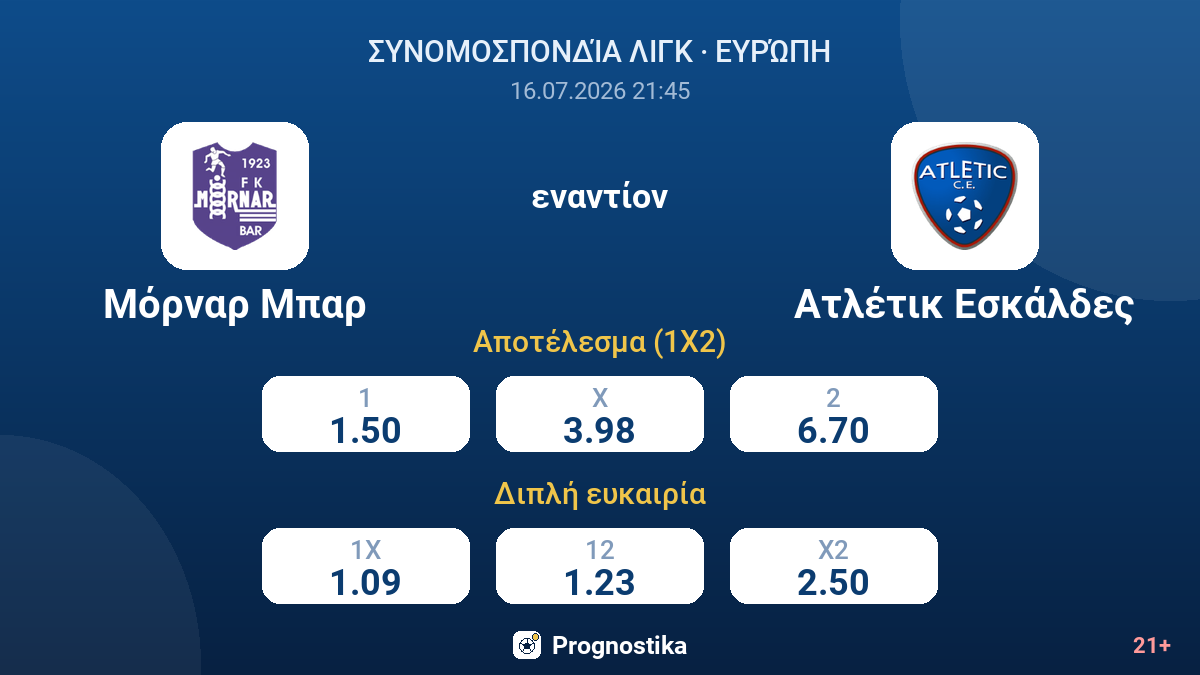 Μόρναρ Μπαρ εναντίον Ατλέτικ Εσκάλδες — αποδόσεις