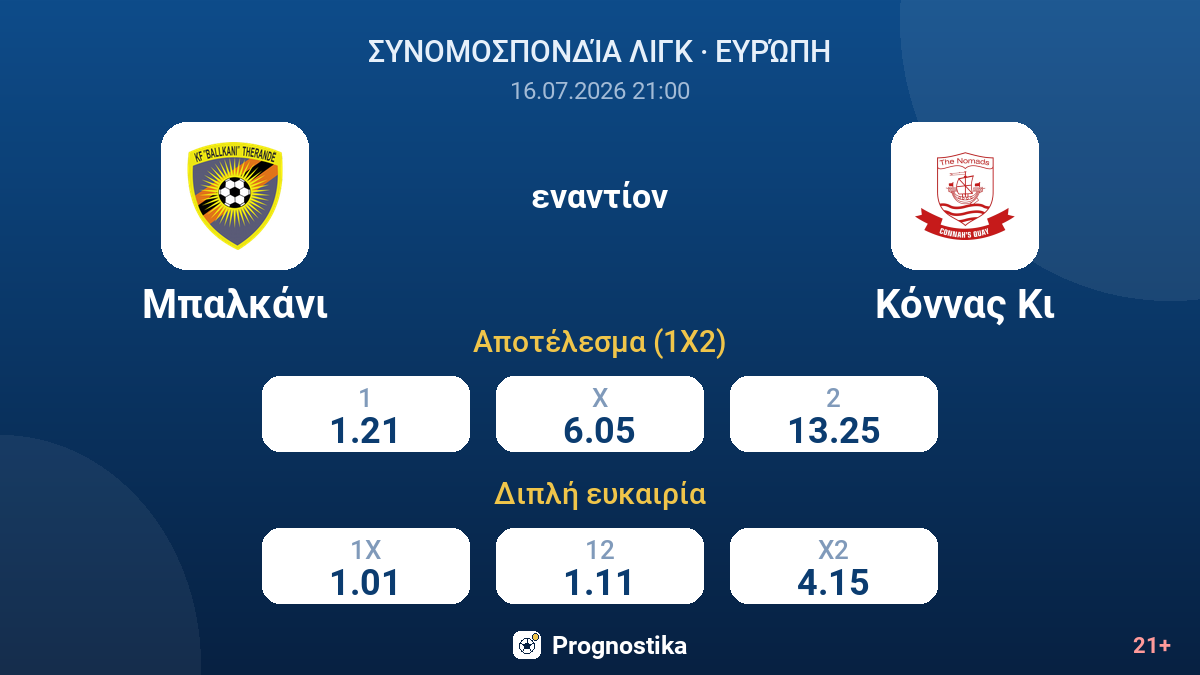 Μπαλκάνι εναντίον Κόννας Κι — αποδόσεις