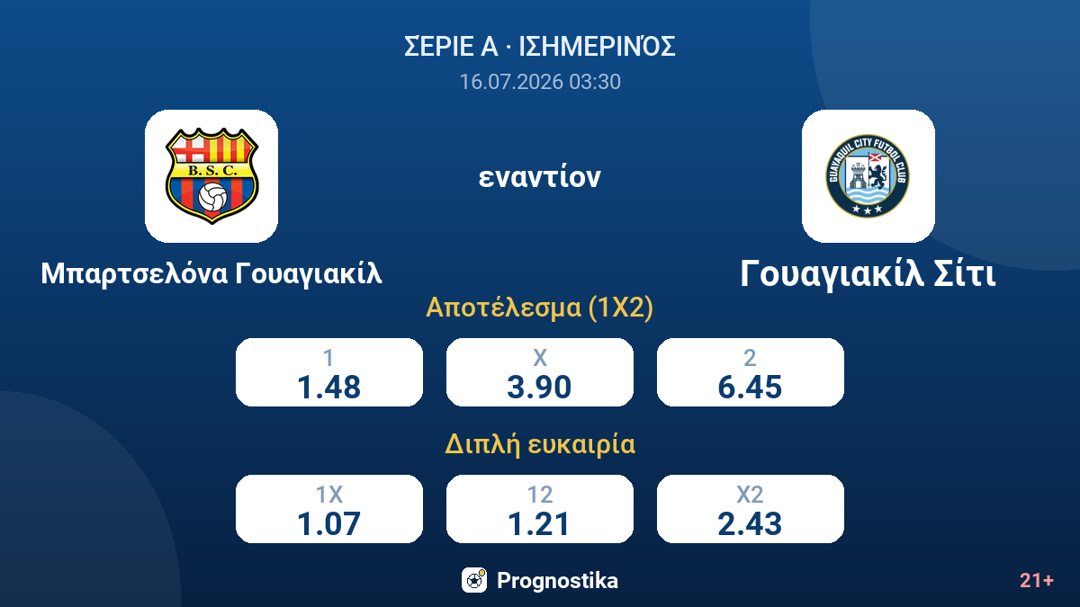 Μπαρτσελόνα Γουαγιακίλ εναντίον Γουαγιακίλ Σίτι — αποδόσεις