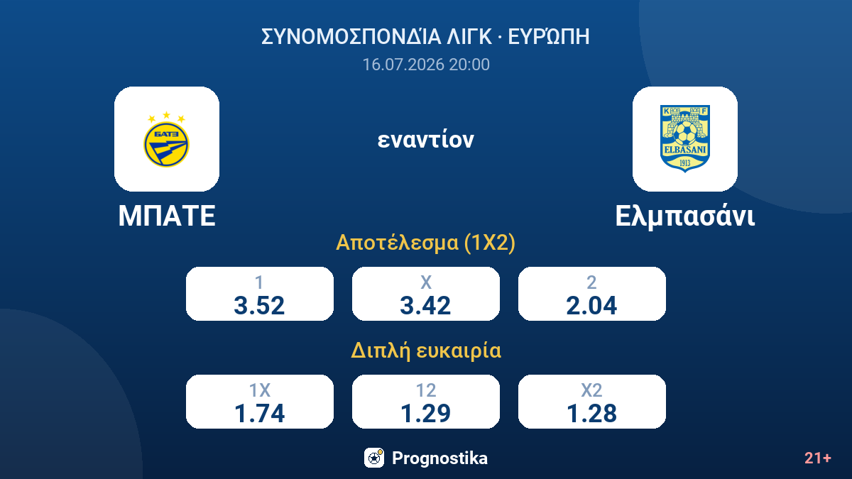 ΜΠΑΤΕ εναντίον Ελμπασάνι — αποδόσεις