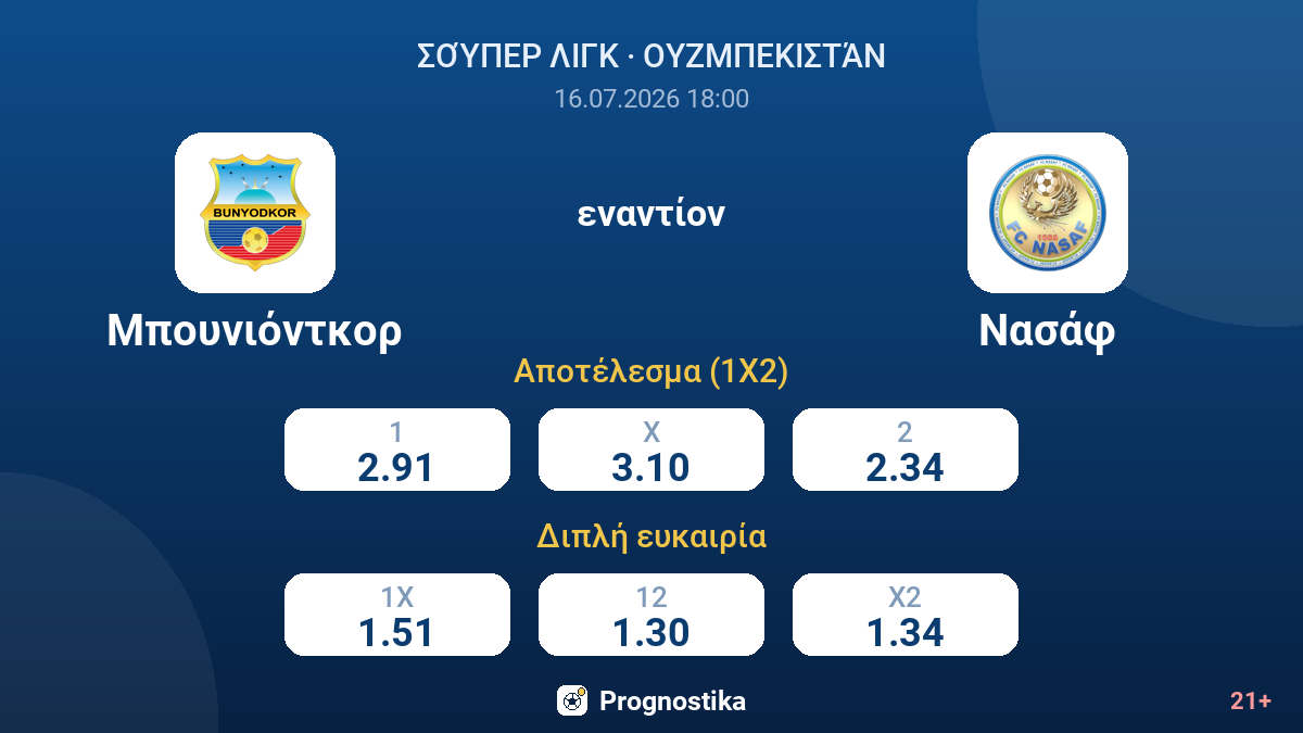 Μπουνιόντκορ εναντίον Νασάφ — αποδόσεις