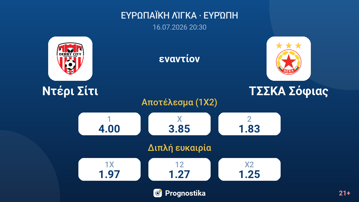 Ντέρι Σίτι εναντίον ΤΣΣΚΑ Σόφιας — αποδόσεις