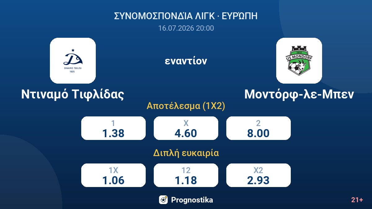Ντιναμό Τιφλίδας εναντίον Μοντόρφ-λε-Μπεν — αποδόσεις