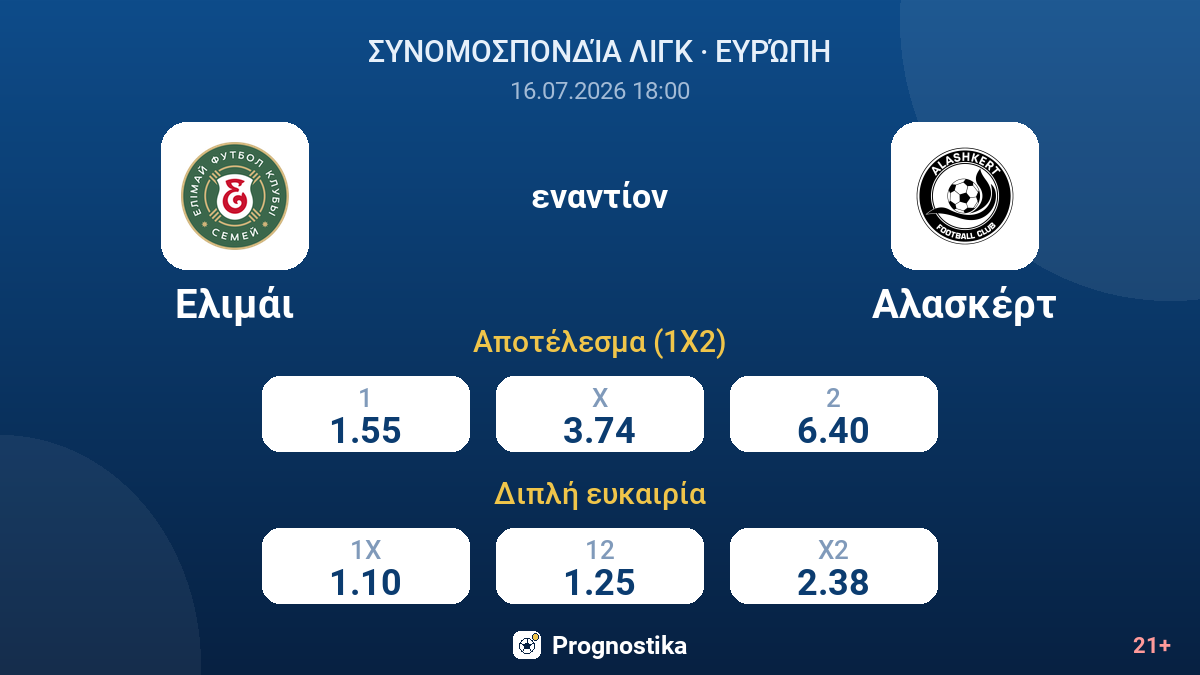 Ελιμάι εναντίον Αλασκέρτ — αποδόσεις