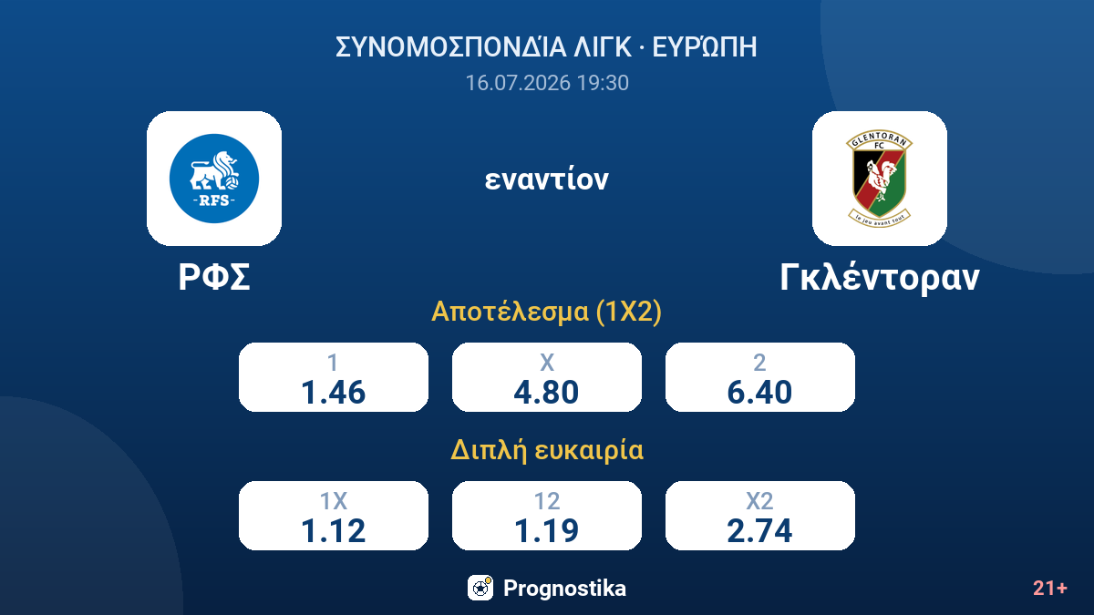 ΡΦΣ εναντίον Γκλέντοραν — αποδόσεις