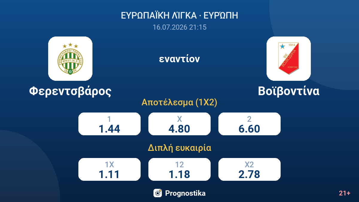 Φερεντσβάρος εναντίον Βοϊβοντίνα — αποδόσεις
