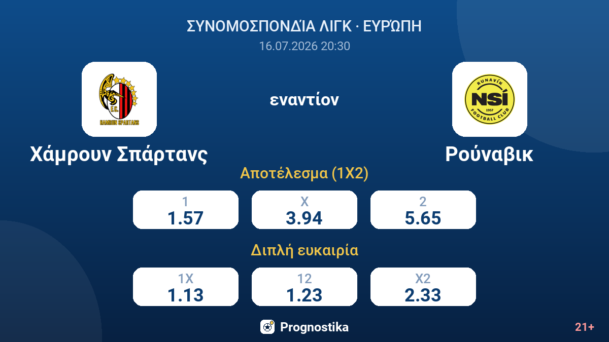 Χάμρουν Σπάρτανς εναντίον Ρούναβικ — αποδόσεις