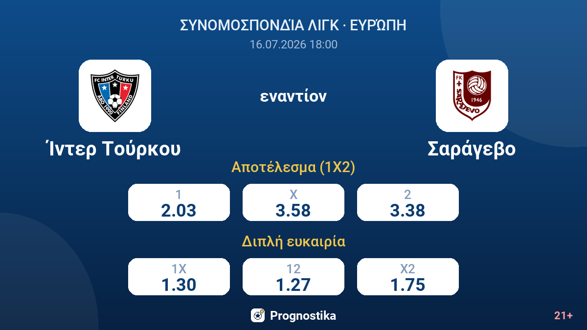 Ίντερ Τούρκου εναντίον Σαράγεβο — αποδόσεις